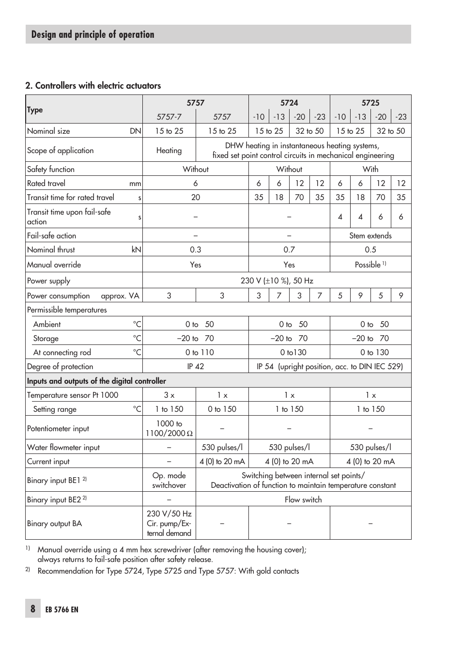 Design and principle of operation | Samson 3222/5757 User Manual | Page 8 / 24