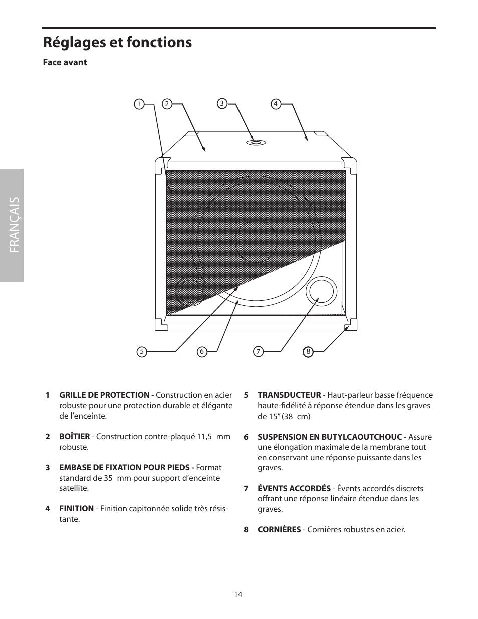 Réglages et fonctions, Face avant, Fr anç ais | Samson dB1500a User Manual | Page 18 / 64