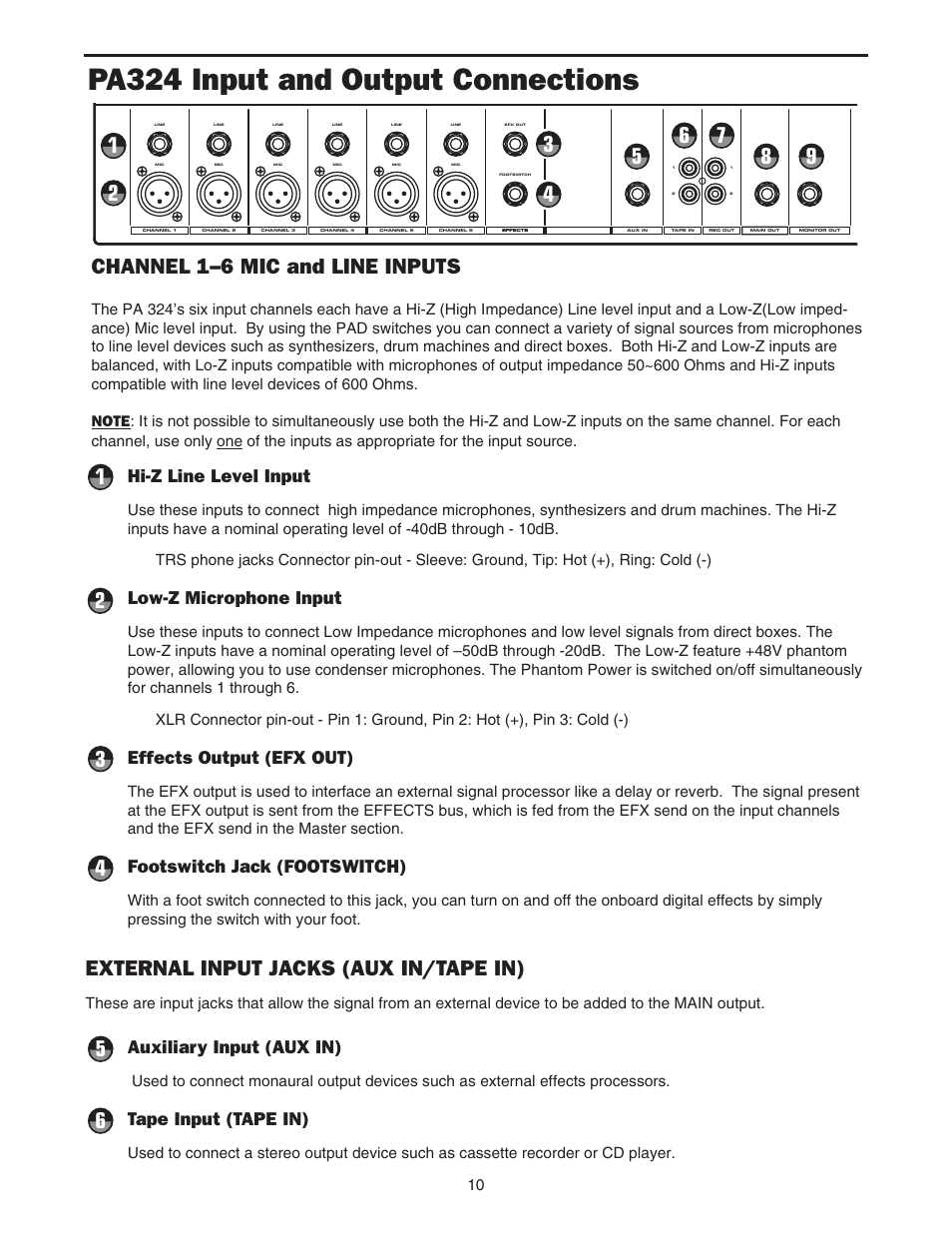 Pa324 input and output connections, Channel 1–6 mic and line inputs, External input jacks (aux in/tape in) | Hi-z line level input, Low-z microphone input, Effects output (efx out), Footswitch jack (footswitch), Auxiliary input (aux in), Tape input (tape in) | Samson PA324 User Manual | Page 12 / 23