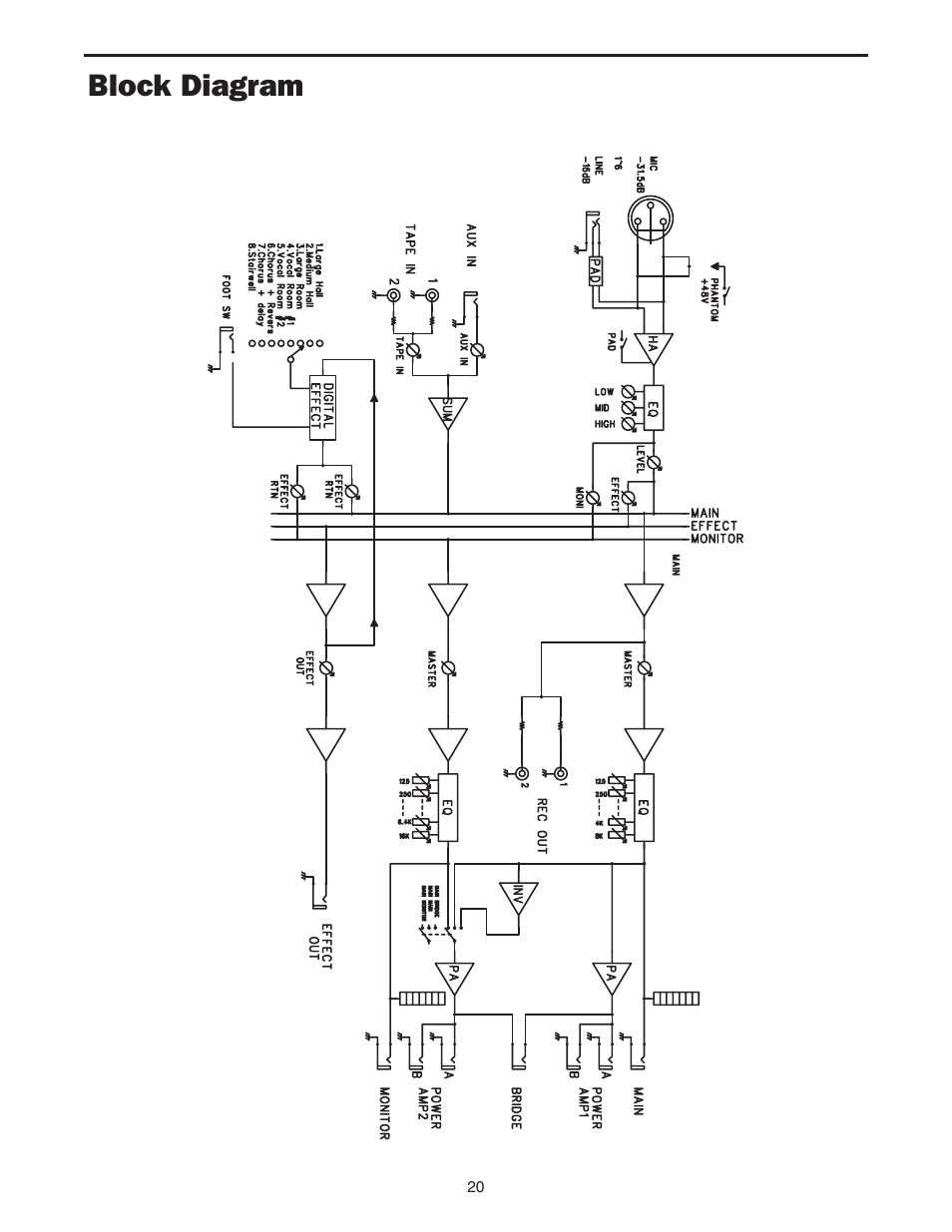 Block diagram | Samson PA324 User Manual | Page 22 / 23
