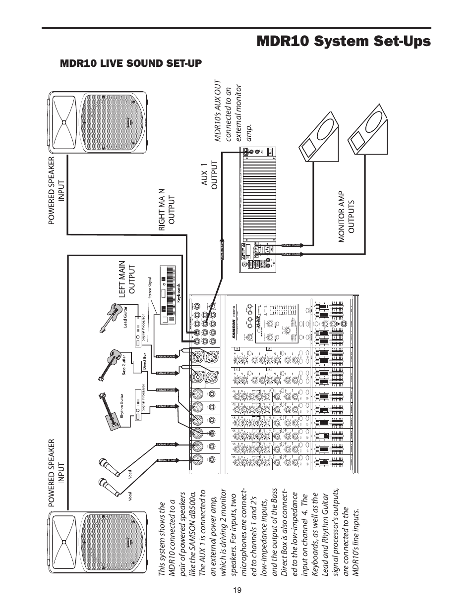 Mdr10 system set-ups, Mdr10 live sound set-up | Samson MDR10 User Manual | Page 21 / 28