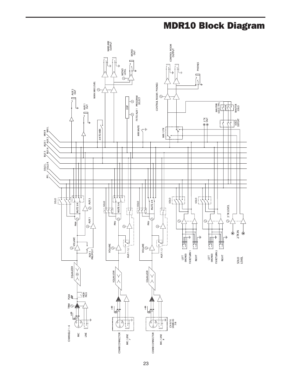 Mdr10 block diagram | Samson MDR10 User Manual | Page 25 / 28