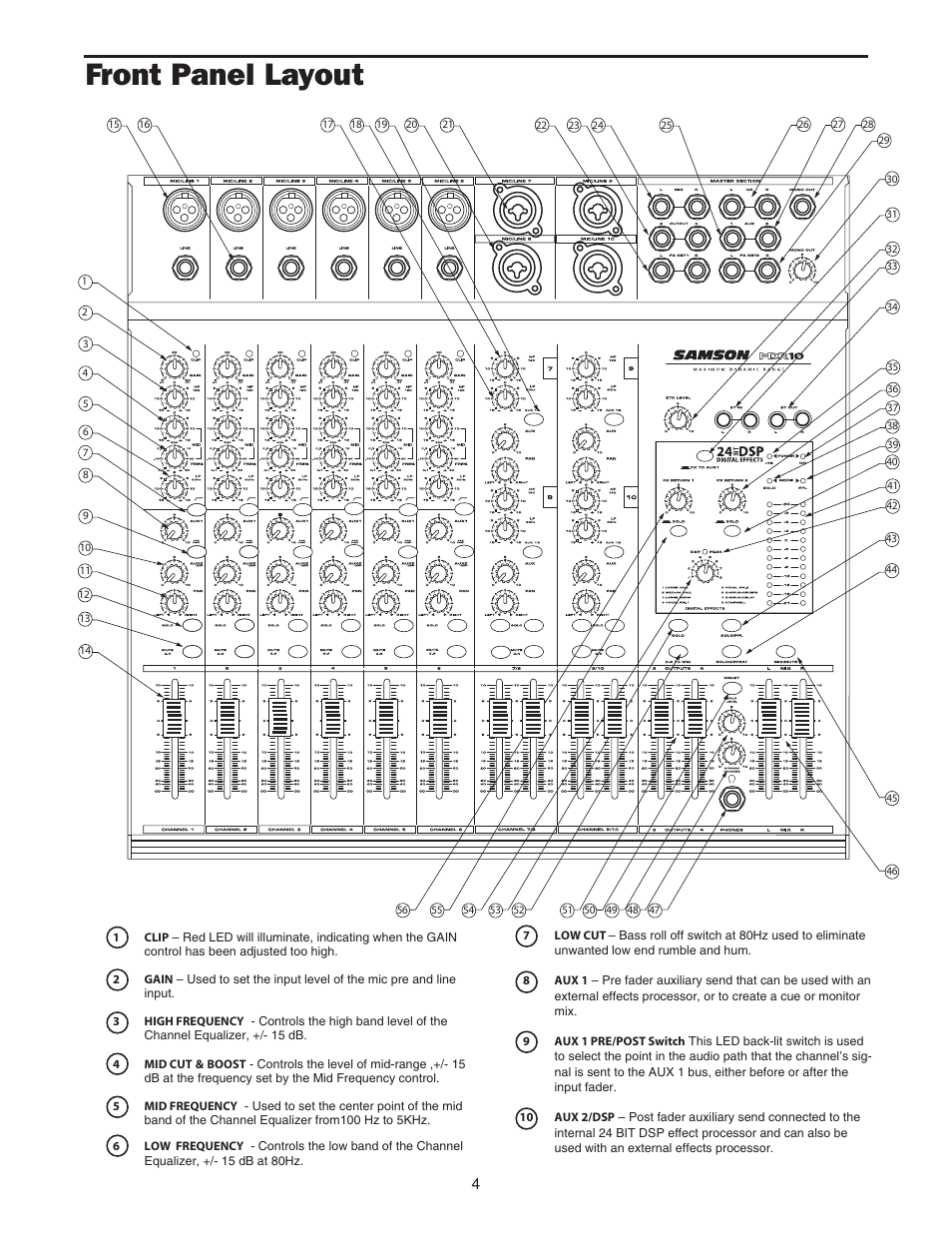 Front panel layout | Samson MDR10 User Manual | Page 6 / 28