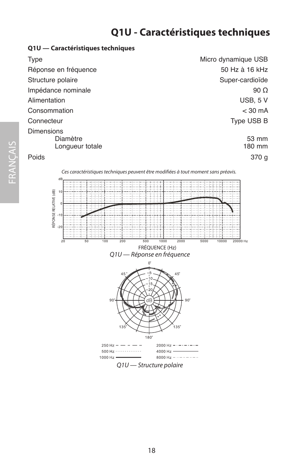 Q1u - caractéristiques techniques, Fr anç ais | Samson Q1U User Manual | Page 22 / 52