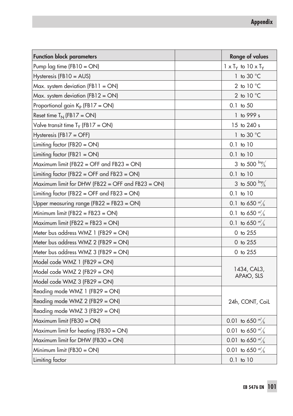 5 cus to mer data 101, Customer data, 101 appendix | Samson 5476 User Manual | Page 101 / 114