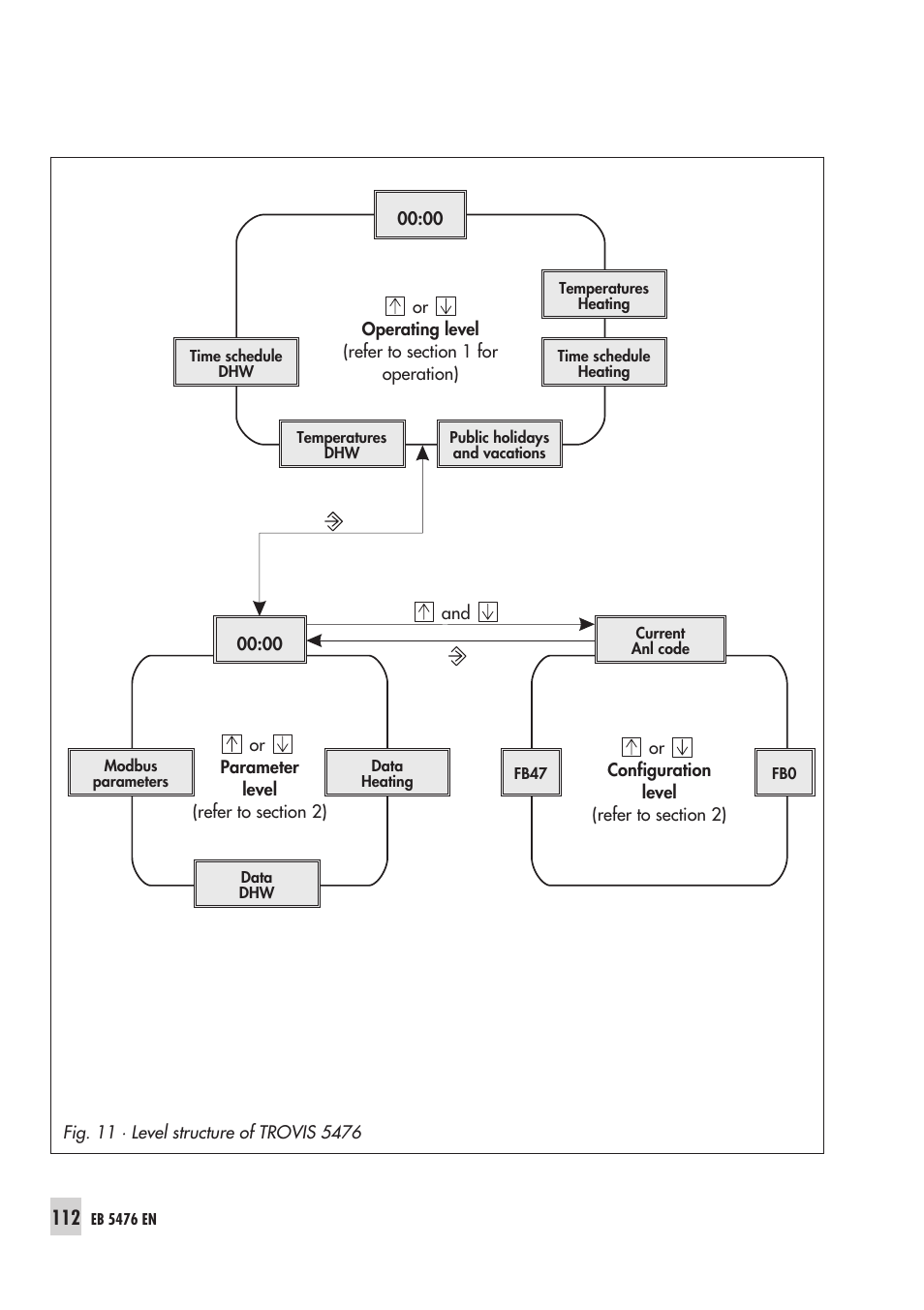 Samson 5476 User Manual | Page 112 / 114