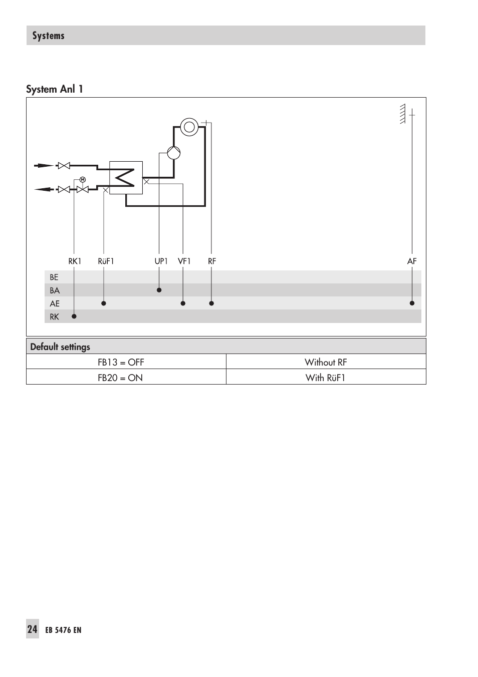 Samson 5476 User Manual | Page 24 / 114
