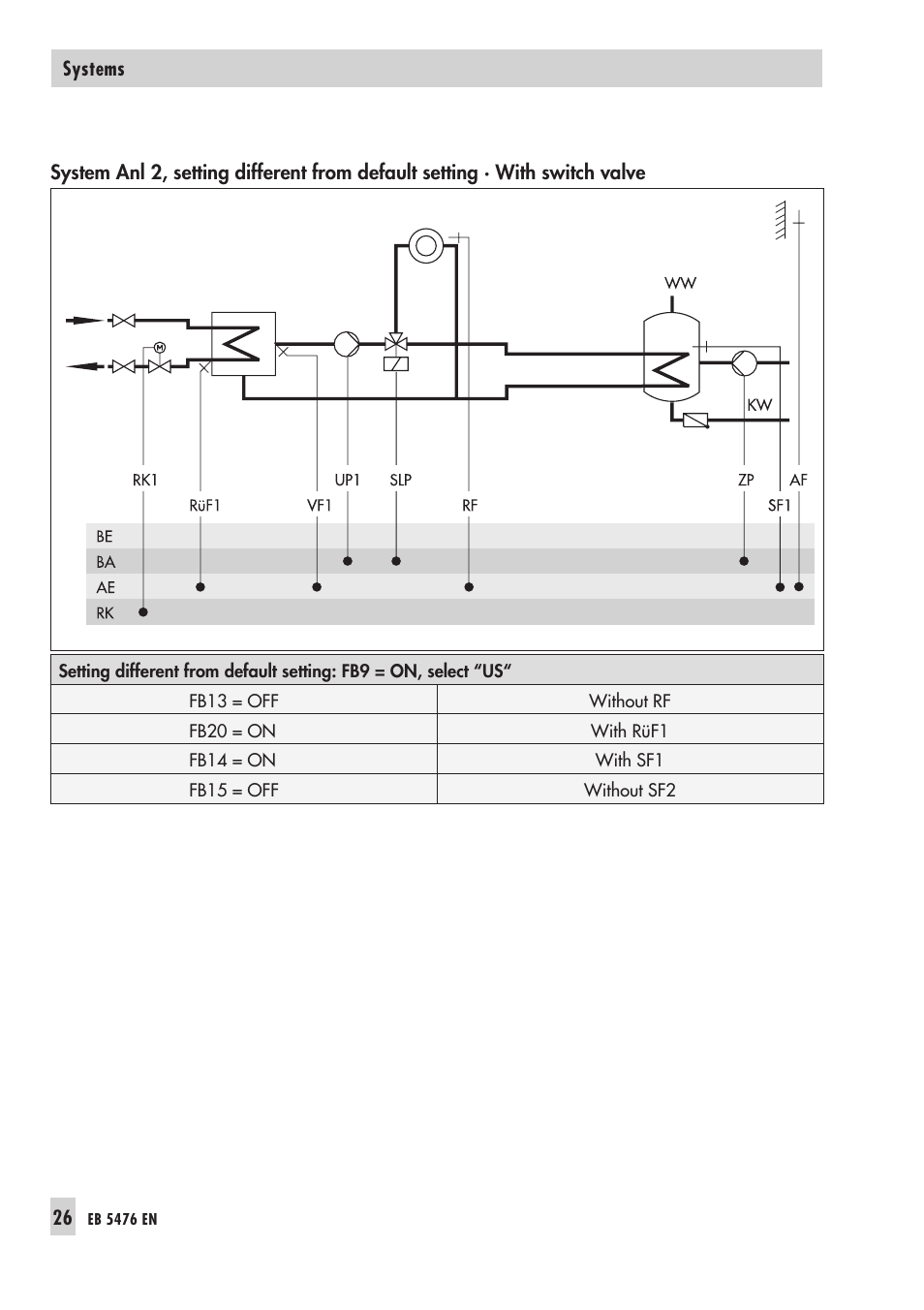 Samson 5476 User Manual | Page 26 / 114
