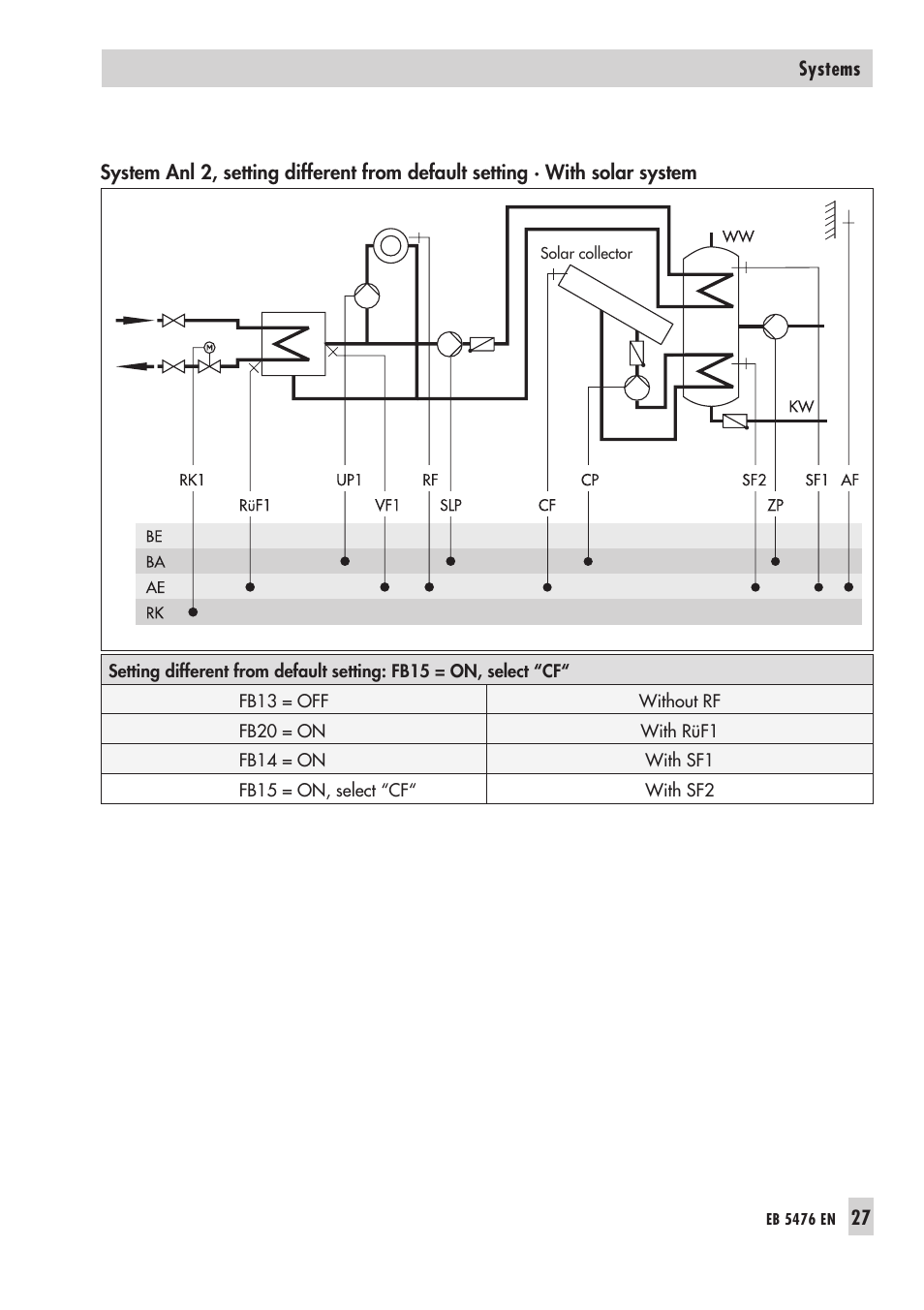 Samson 5476 User Manual | Page 27 / 114