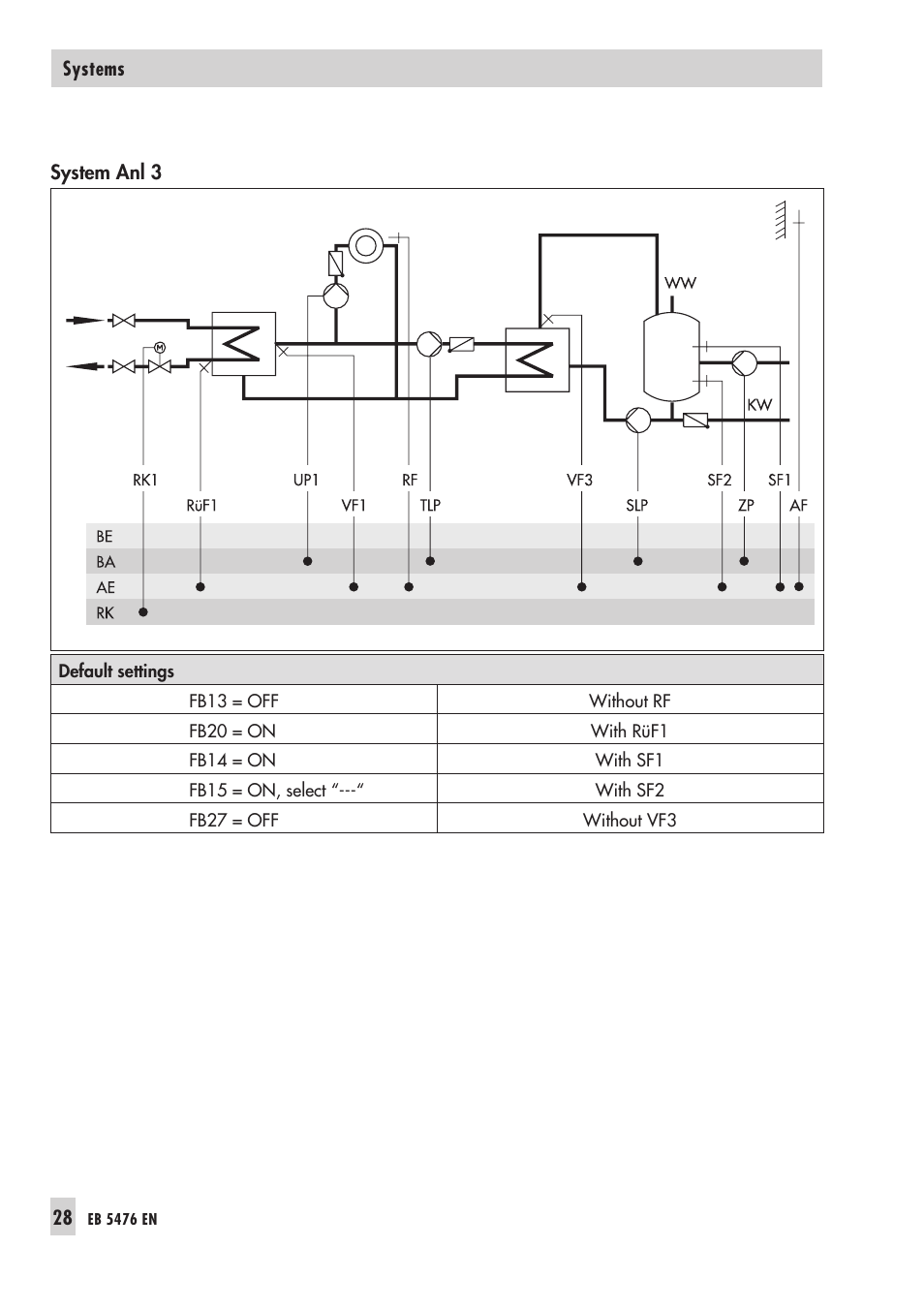 Samson 5476 User Manual | Page 28 / 114