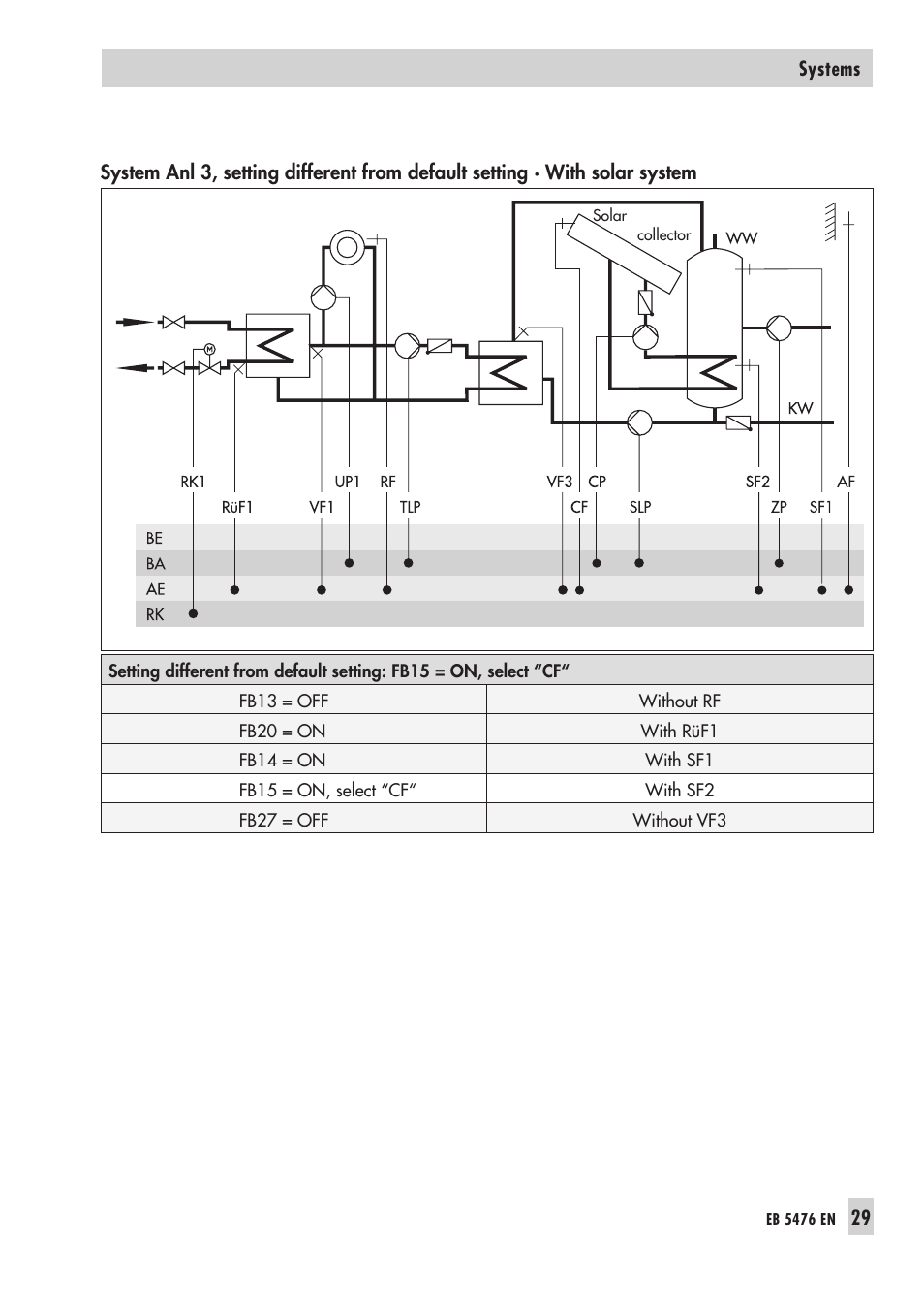 Samson 5476 User Manual | Page 29 / 114