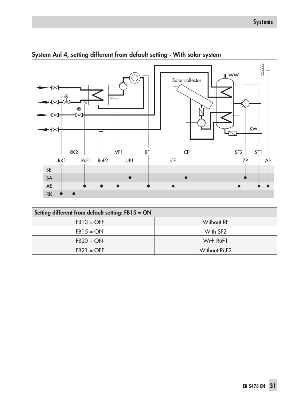 Samson 5476 User Manual | Page 31 / 114