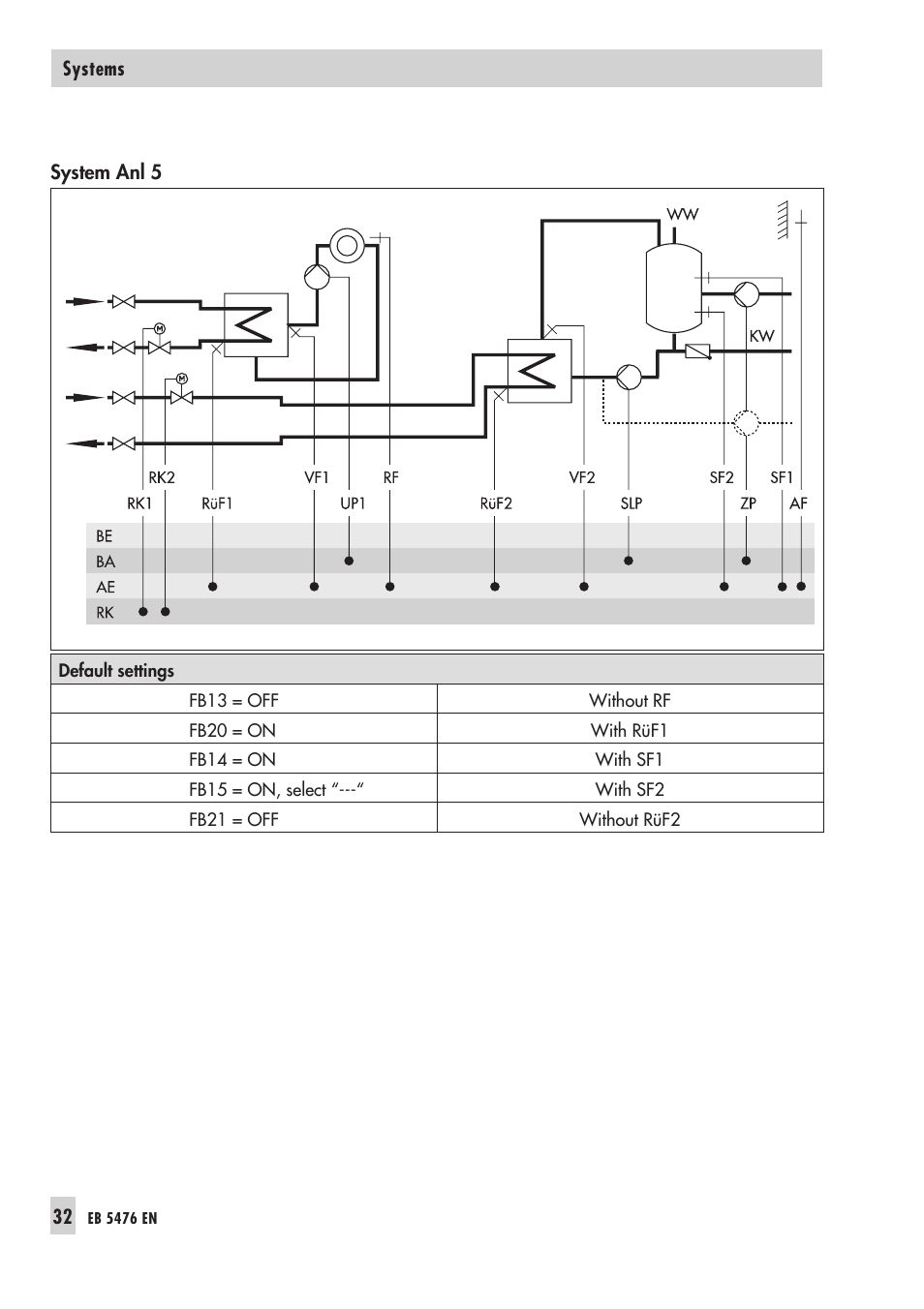 Samson 5476 User Manual | Page 32 / 114