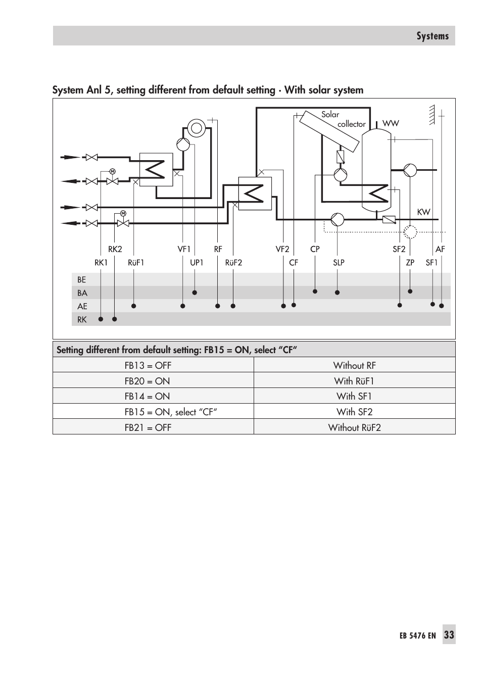 Samson 5476 User Manual | Page 33 / 114