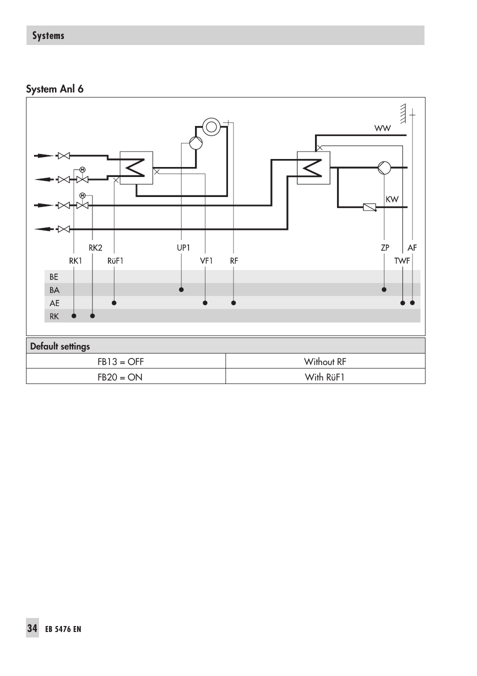 Samson 5476 User Manual | Page 34 / 114
