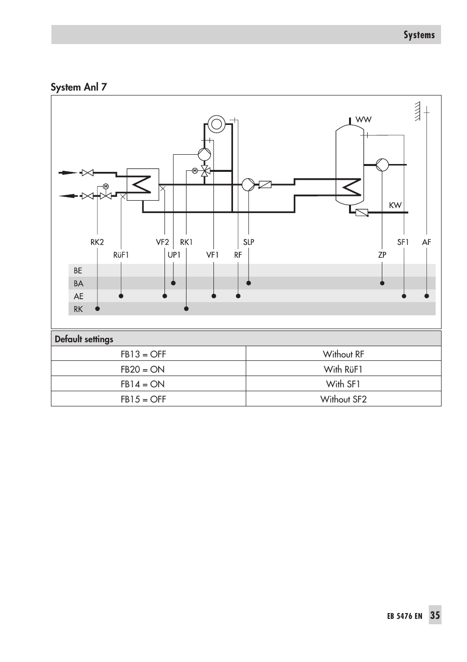 Samson 5476 User Manual | Page 35 / 114