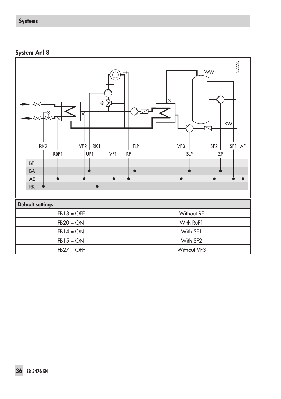 Samson 5476 User Manual | Page 36 / 114