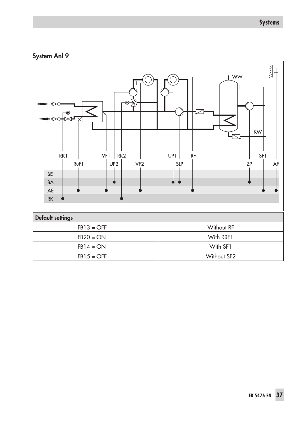 Samson 5476 User Manual | Page 37 / 114