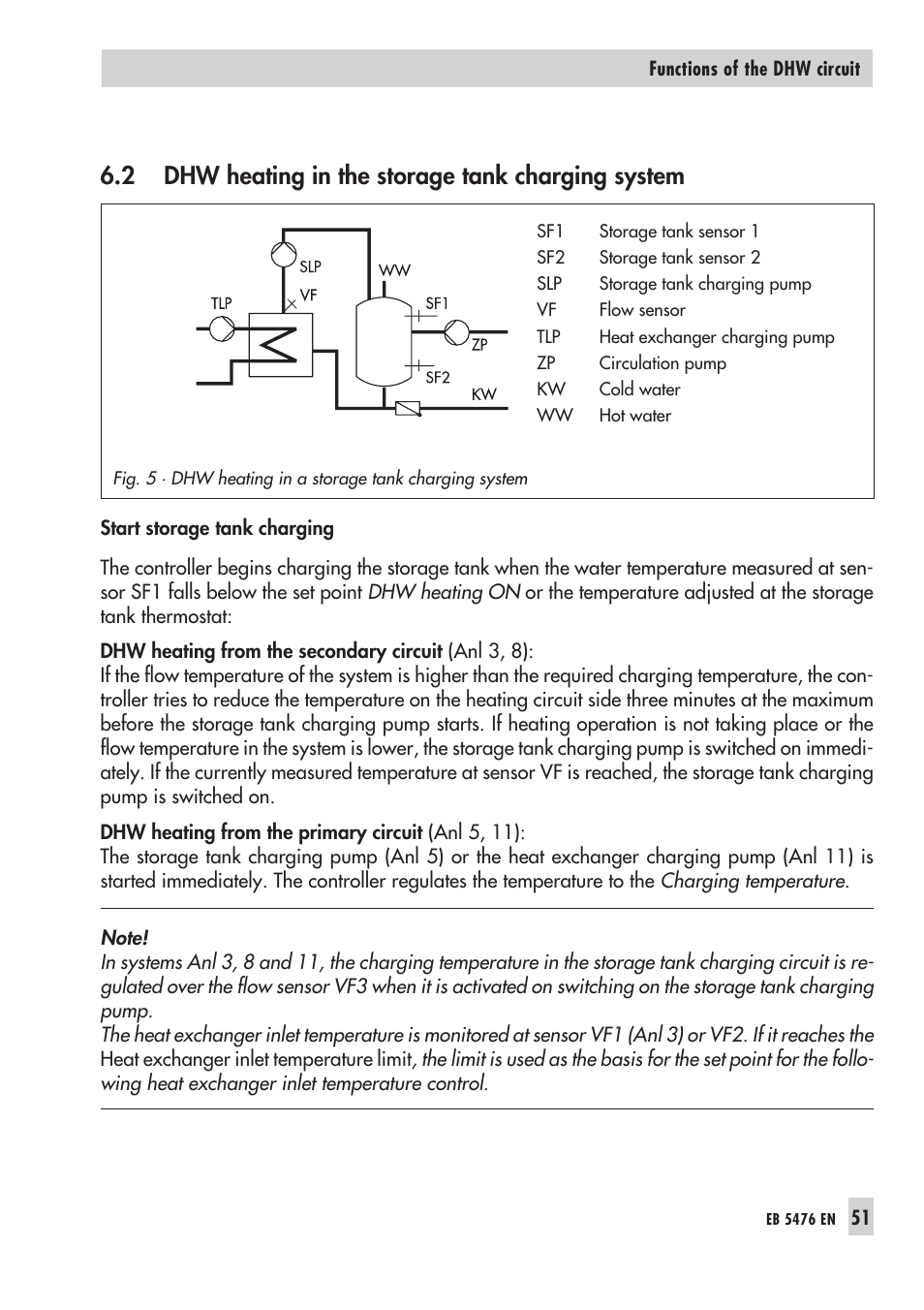 In the sto ra ge tank char ging sys tem 51, Dhw heating in the storage tank charging system, 2 dhw heating in the storage tank charging system | Samson 5476 User Manual | Page 51 / 114