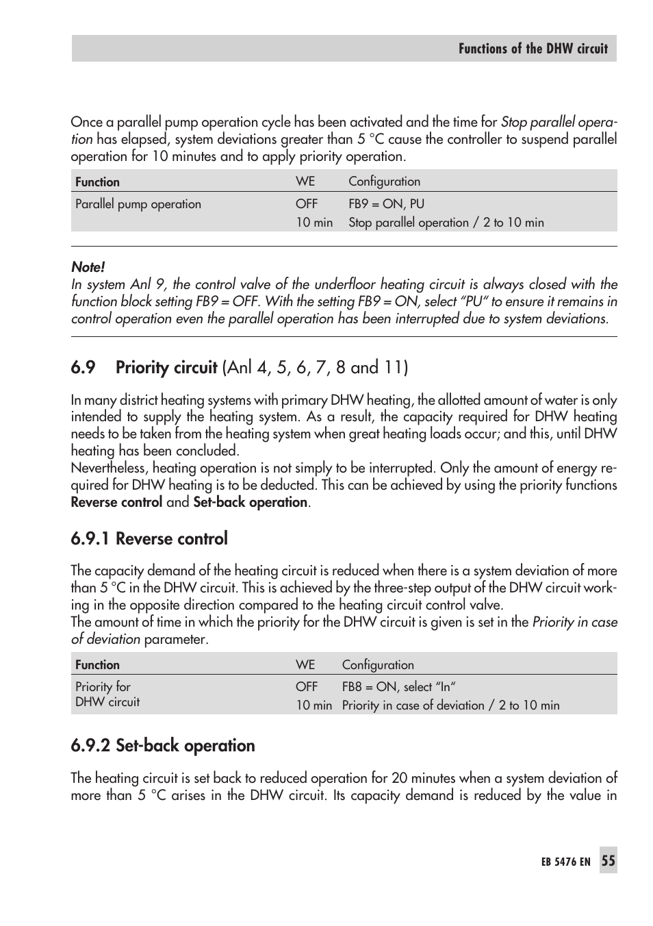 1 reverse con trol 55, 2 set-back ope ra tion 55, Prio ri ty cir cuit 55 | Re ver se con trol 55, Prio ri ty through 55, Priority circuit (anl 4, 5, 6, 7, 8 and 11), Reverse control, Set-back operation, 1 reverse control, 2 set-back operation | Samson 5476 User Manual | Page 55 / 114