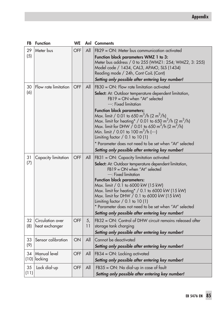 Samson 5476 User Manual | Page 85 / 114