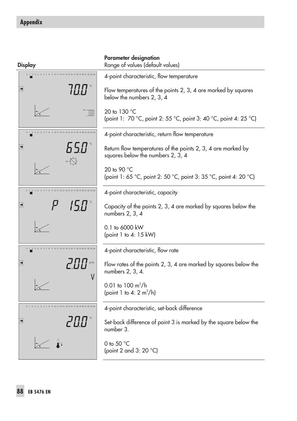 2 para me ter list 88, Parameter list, Appendix | H (point 1 to 4: 2 m, Eb 5476 en | Samson 5476 User Manual | Page 88 / 114
