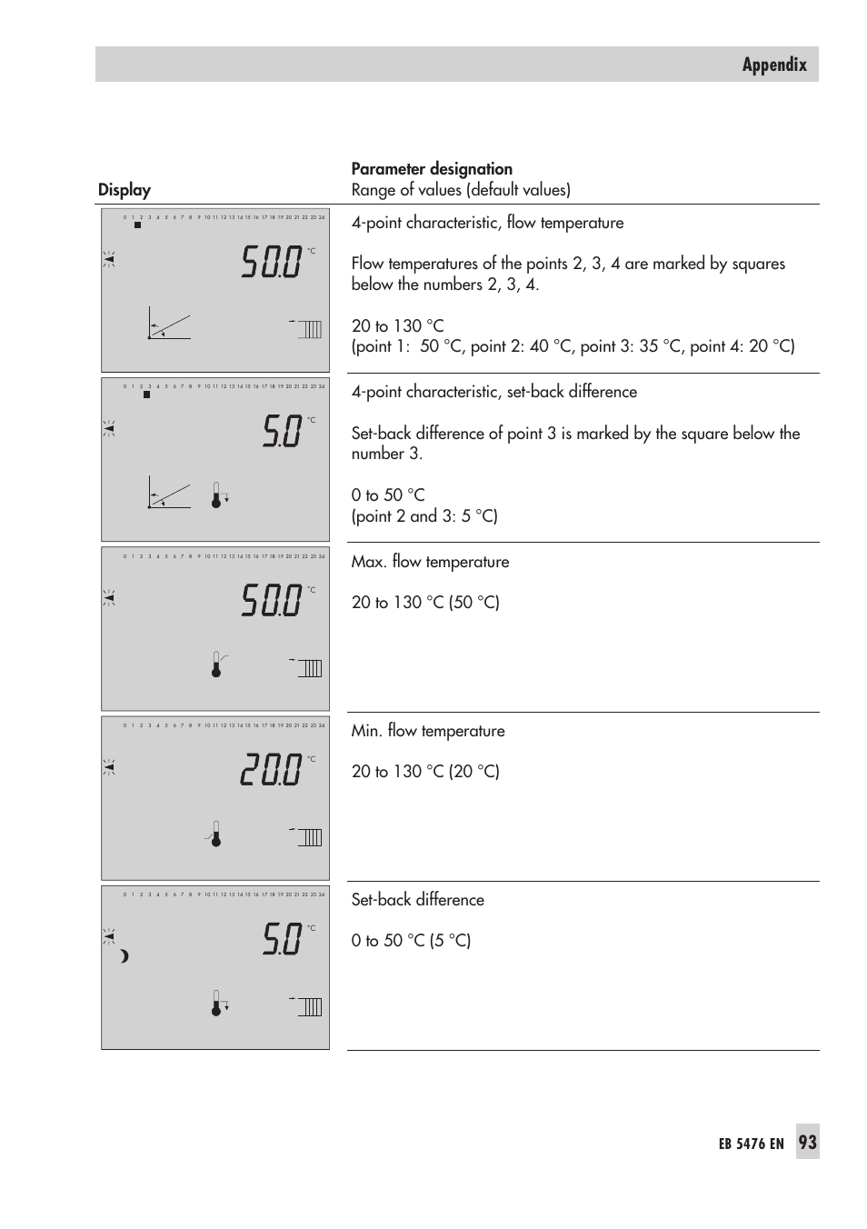 93 appendix, Eb 5476 en | Samson 5476 User Manual | Page 93 / 114