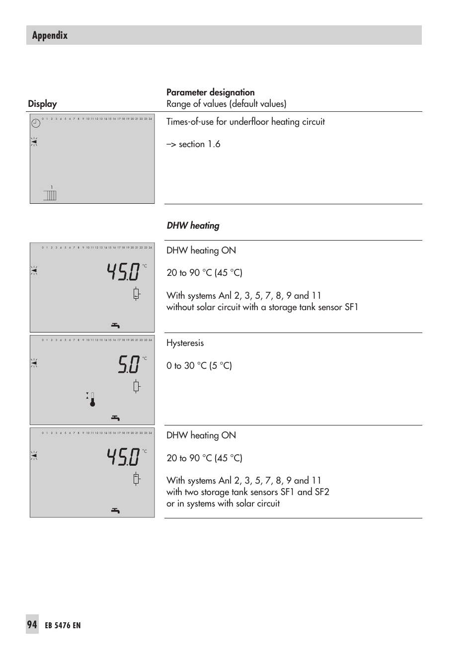Appendix, Eb 5476 en | Samson 5476 User Manual | Page 94 / 114