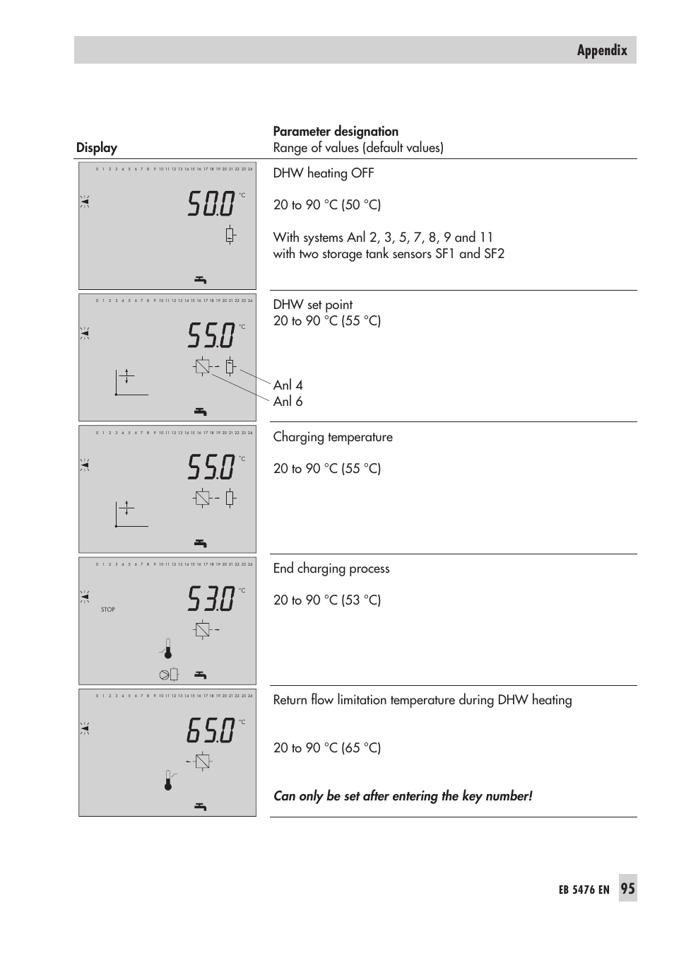 95 appendix, Eb 5476 en | Samson 5476 User Manual | Page 95 / 114