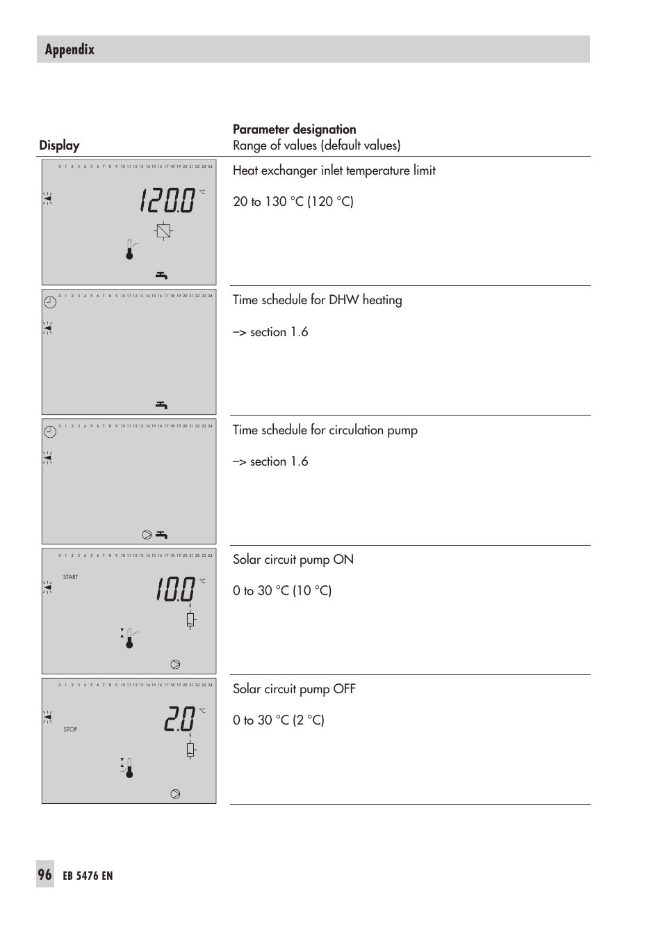 Appendix, Eb 5476 en | Samson 5476 User Manual | Page 96 / 114