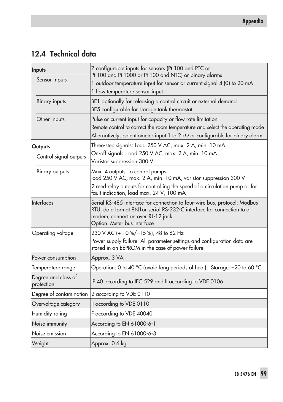 3 sen sor resis tance tab les 99, Sensor resistance tables, 4 technical data | Samson 5476 User Manual | Page 99 / 114