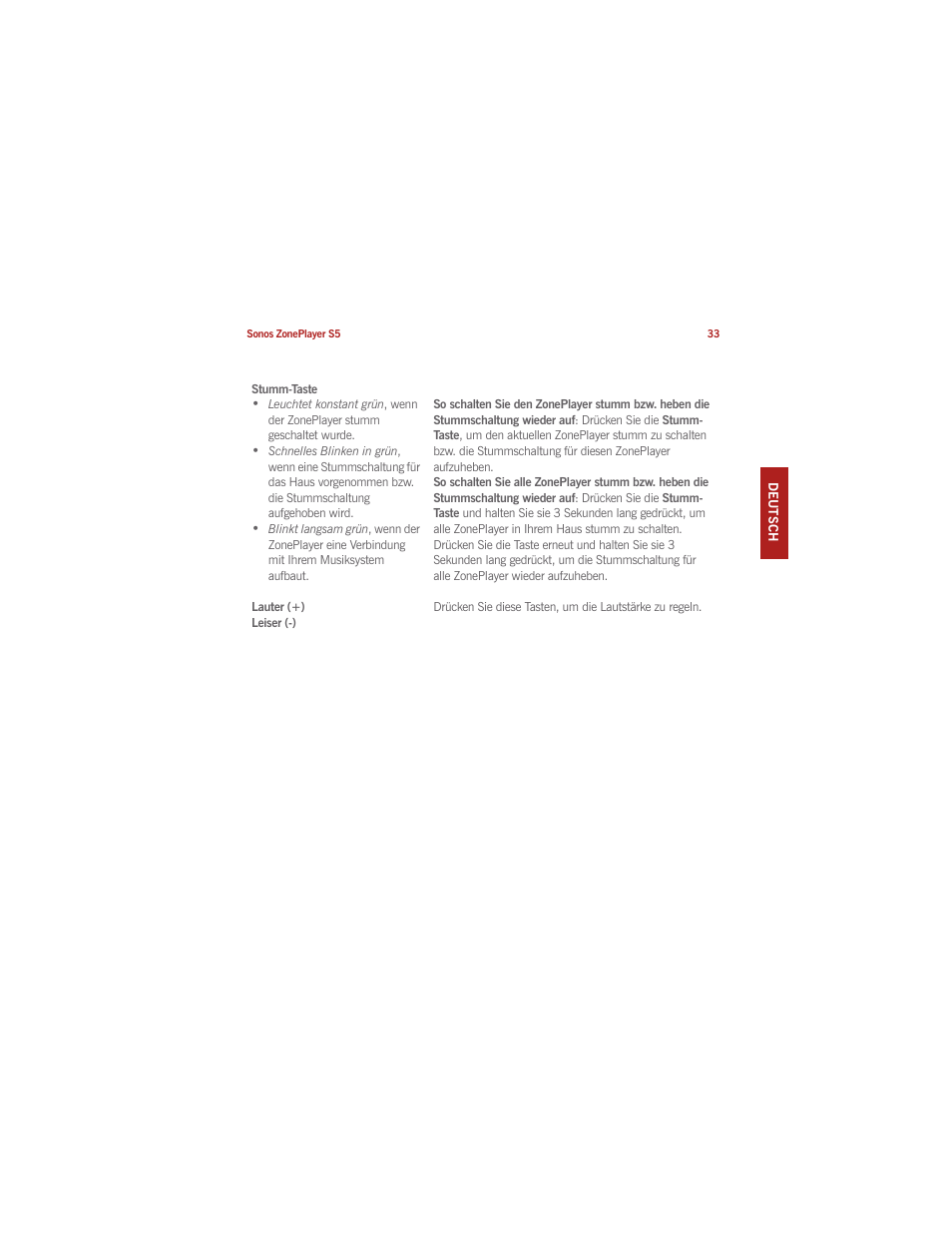 Sonos ZonePlayer S5 User Manual | Page 42 / 180