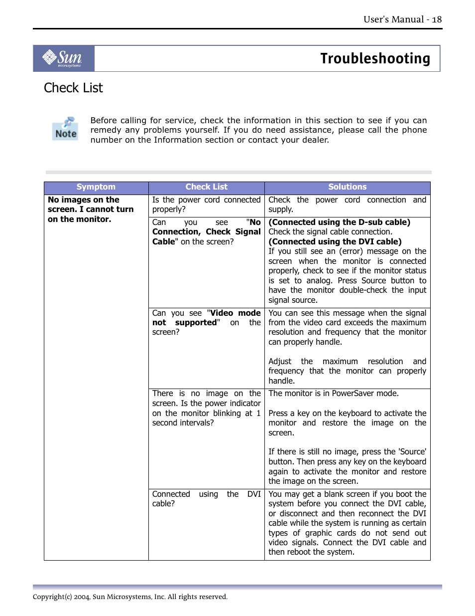 Troubleshooting, Check list, 1.check list | Sun Microsystems Computer Monitor User Manual | Page 28 / 43