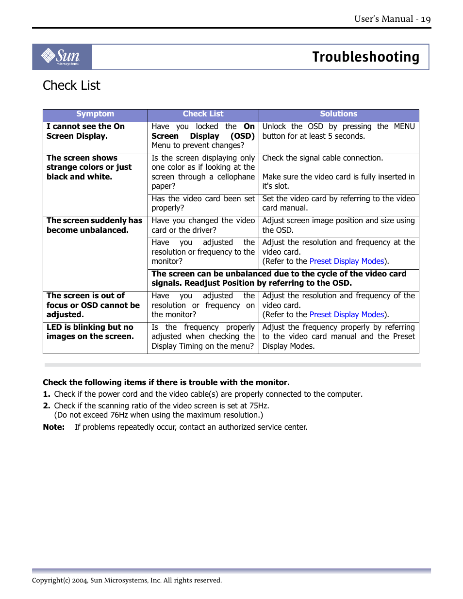 Troubleshooting, Check list | Sun Microsystems Computer Monitor User Manual | Page 29 / 43