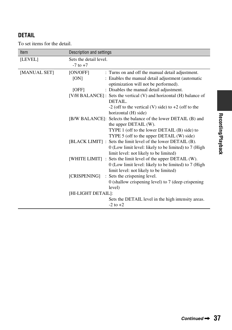 Detail | Sony 4-157-878-12(1) User Manual | Page 37 / 128