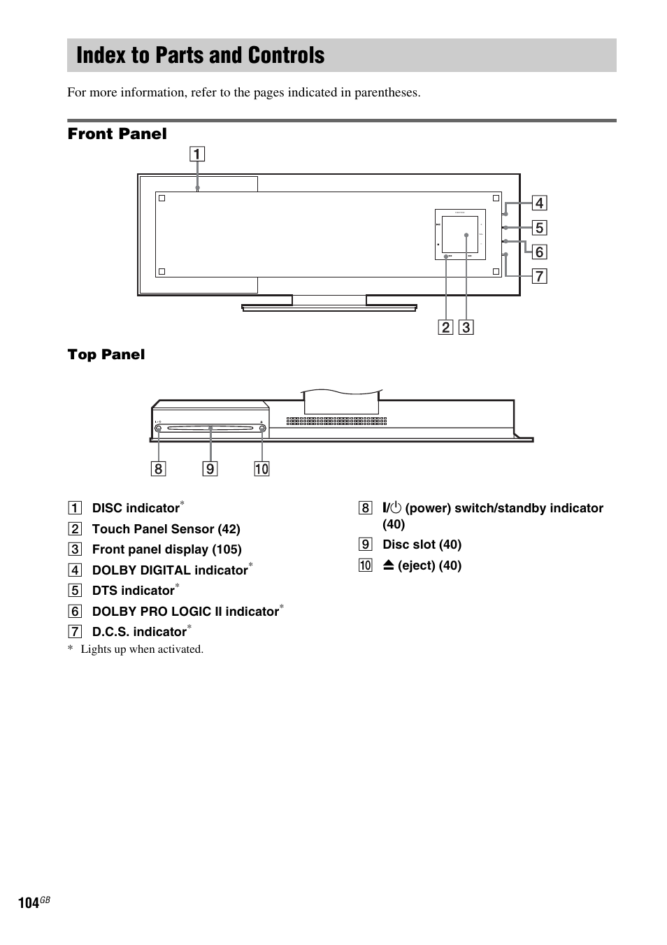 Index to parts and controls, Front panel, Top panel | Sony DAV-LF1 User Manual | Page 104 / 116