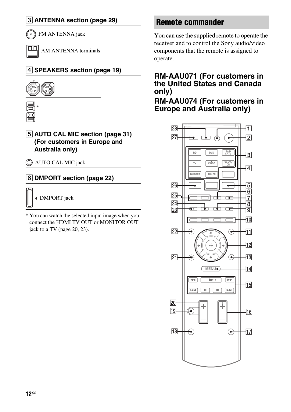 Remote commander, C antenna s ection (page 29), F dmport s ection (page 22) | Sony STR-DH510 User Manual | Page 12 / 80