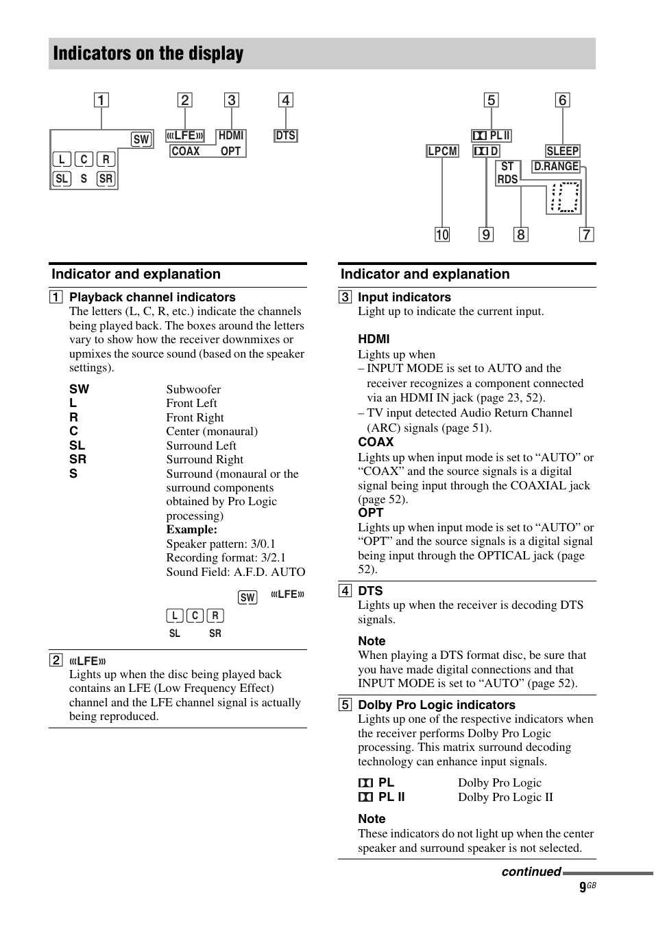 Indicators on the display | Sony STR-DH510 User Manual | Page 9 / 80