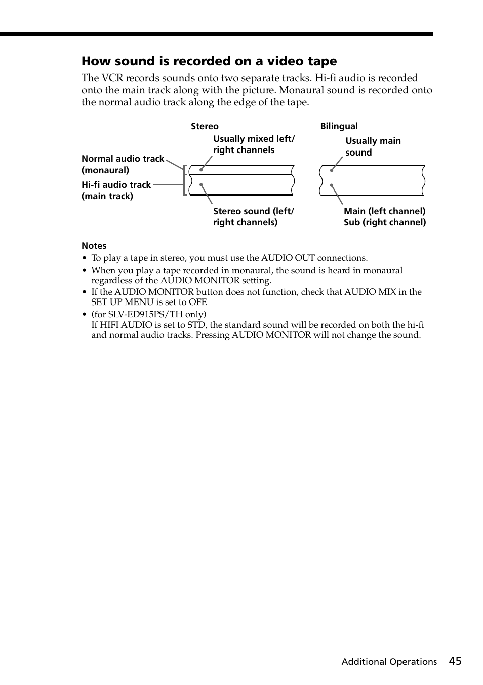 How sound is recorded on a video tape | Sony SLV-ED818ME User Manual | Page 45 / 61
