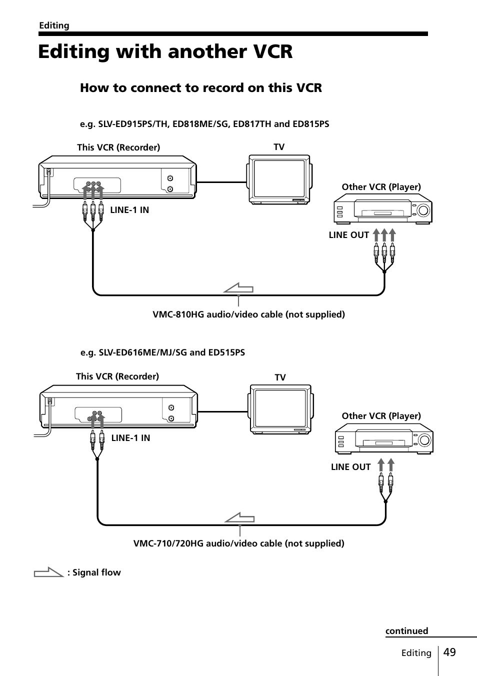 Editing with another vcr, How to connect to record on this vcr | Sony SLV-ED818ME User Manual | Page 49 / 61
