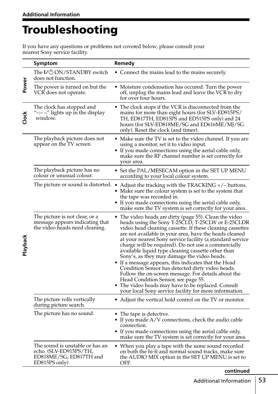 Troubleshooting | Sony SLV-ED818ME User Manual | Page 53 / 61