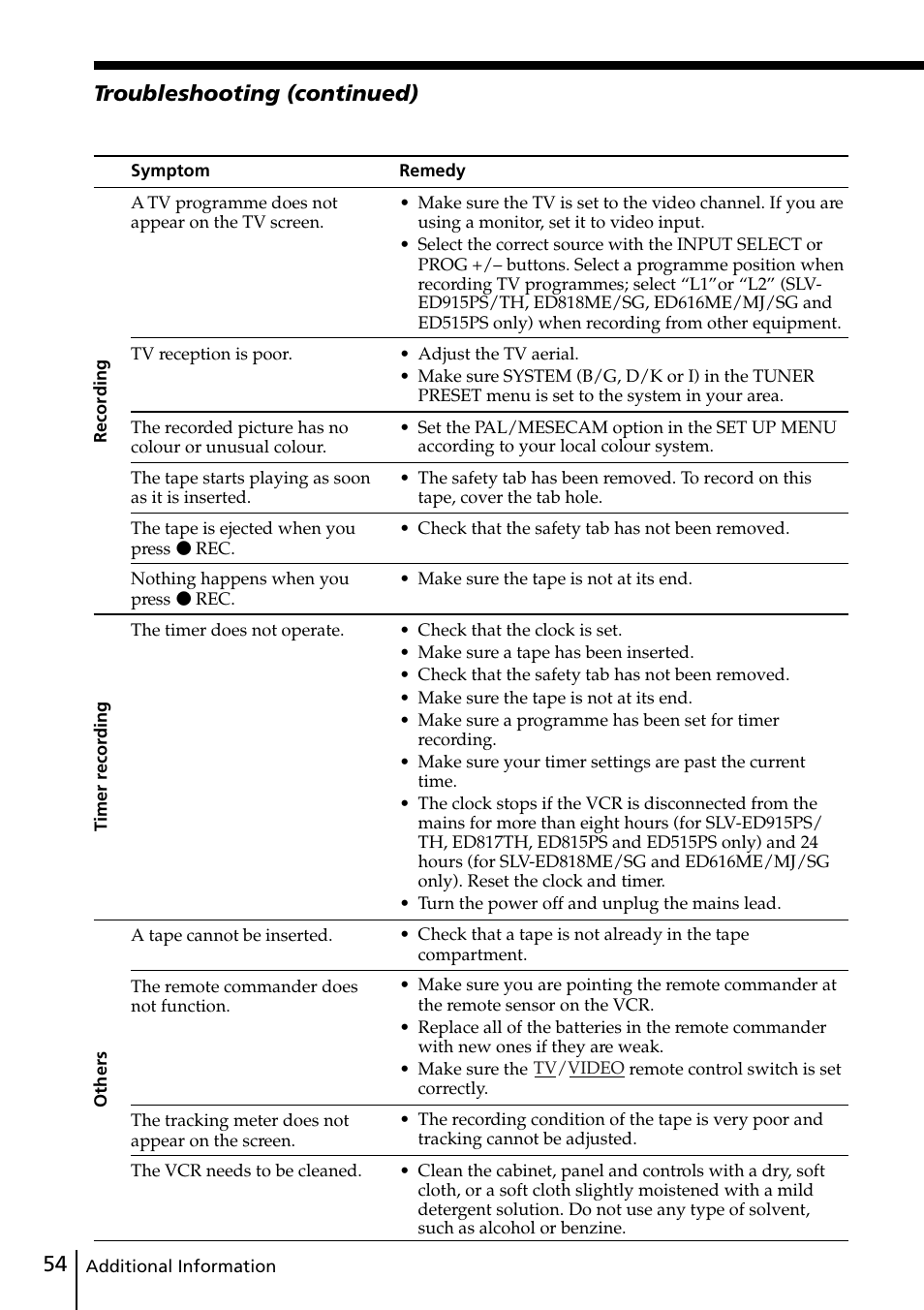Troubleshooting (continued) | Sony SLV-ED818ME User Manual | Page 54 / 61
