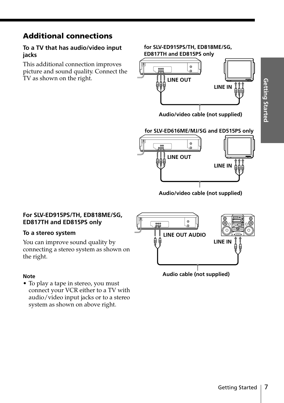 Additional connections | Sony SLV-ED818ME User Manual | Page 7 / 61