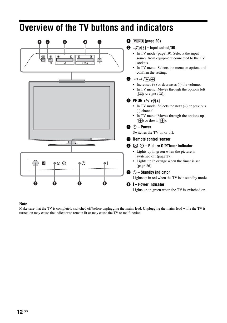 Overview of the tv buttons and indicators | Sony Bravia KDL-26S2020 User Manual | Page 12 / 44