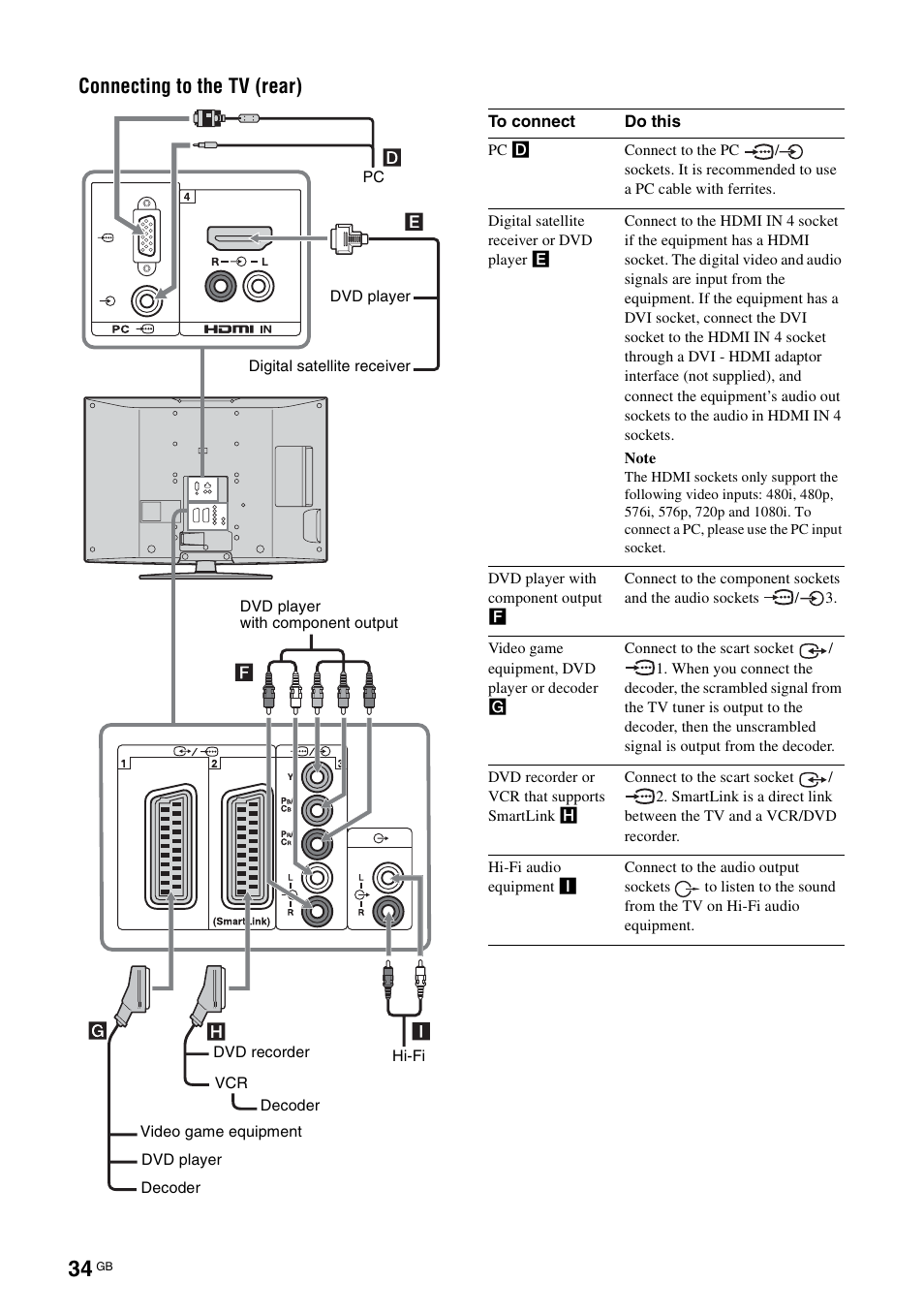Connecting to the tv (rear) | Sony Bravia KDL-26S2020 User Manual | Page 34 / 44