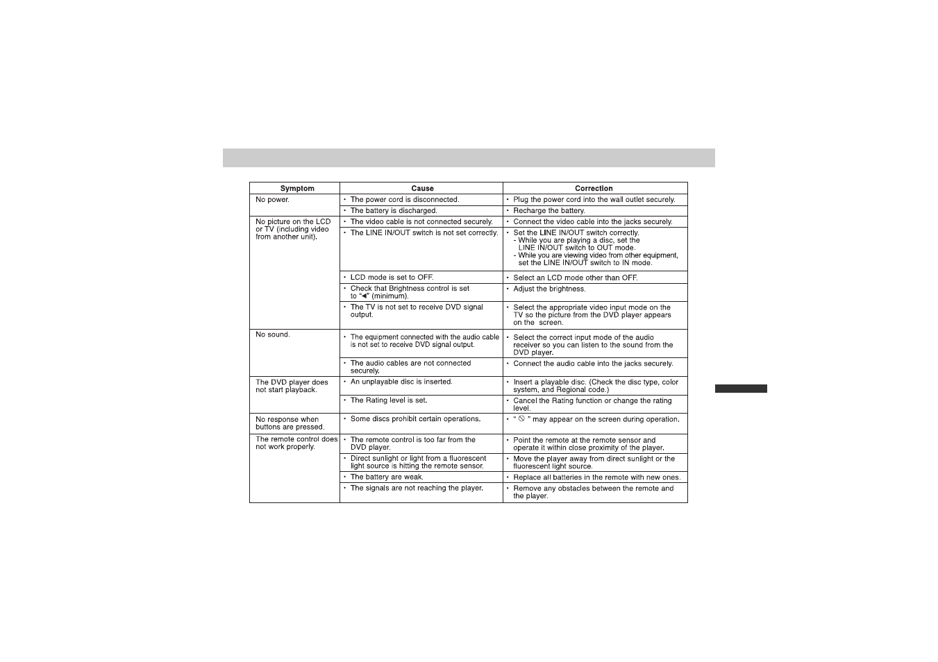 Troubleshooting | Sony DVP-FX1021 User Manual | Page 53 / 57