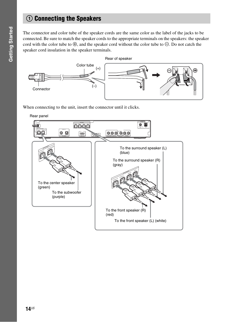1 connecting the speakers, 1connecting the speakers, Gettin g star ted | Color tube (–) (+) connector rear of speaker | Sony Bravia Theater DAVHDZ273 User Manual | Page 14 / 92