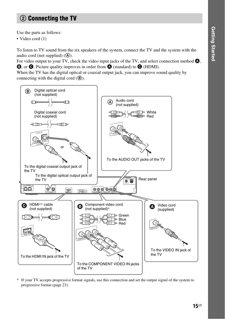2 connecting the tv, 2connecting the tv, Ge tting star te d | Sony Bravia Theater DAVHDZ273 User Manual | Page 15 / 92