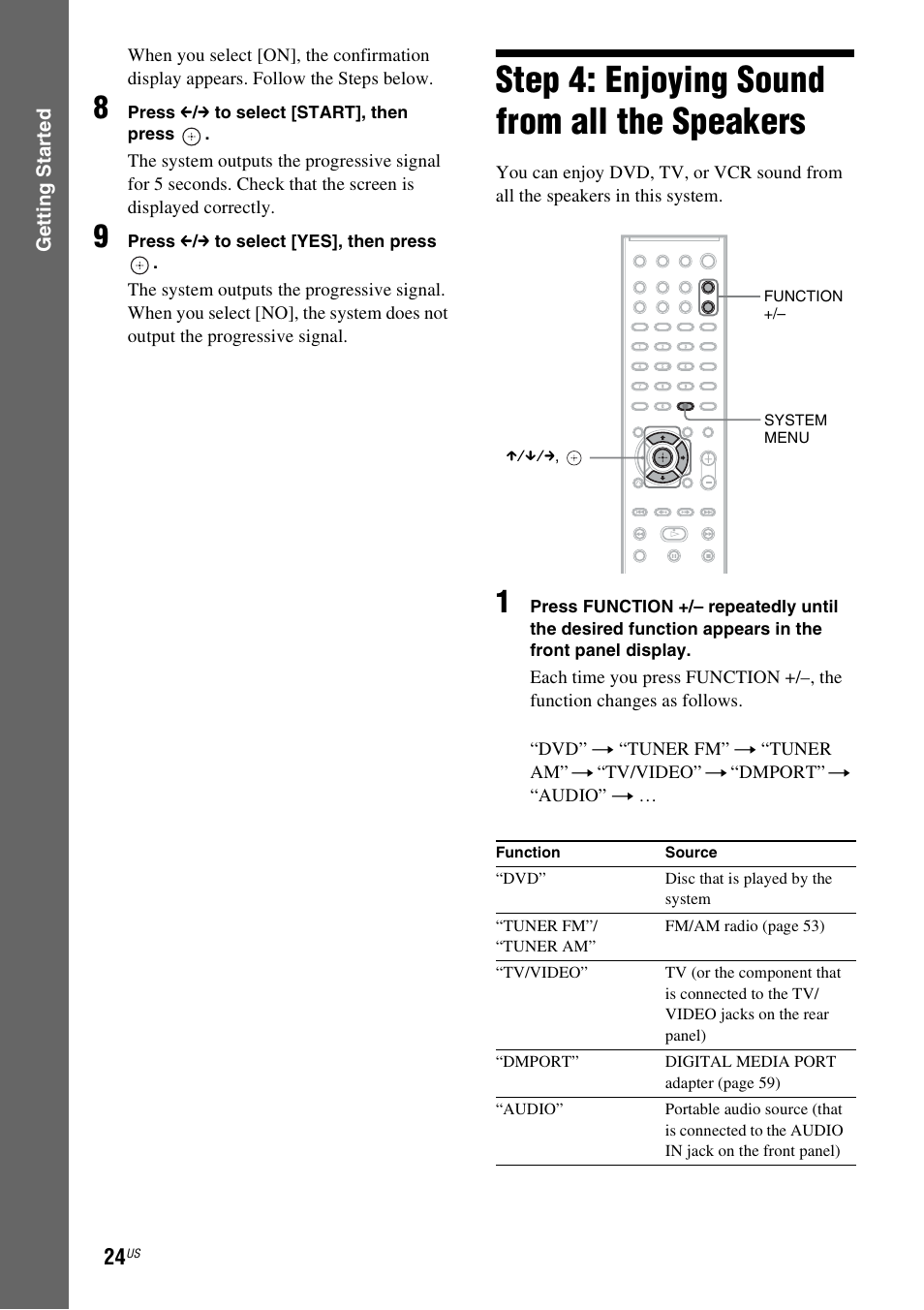 Step 4: enjoying sound from all the speakers, Step 4: enjoying sound from all the, Speakers | Sony Bravia Theater DAVHDZ273 User Manual | Page 24 / 92