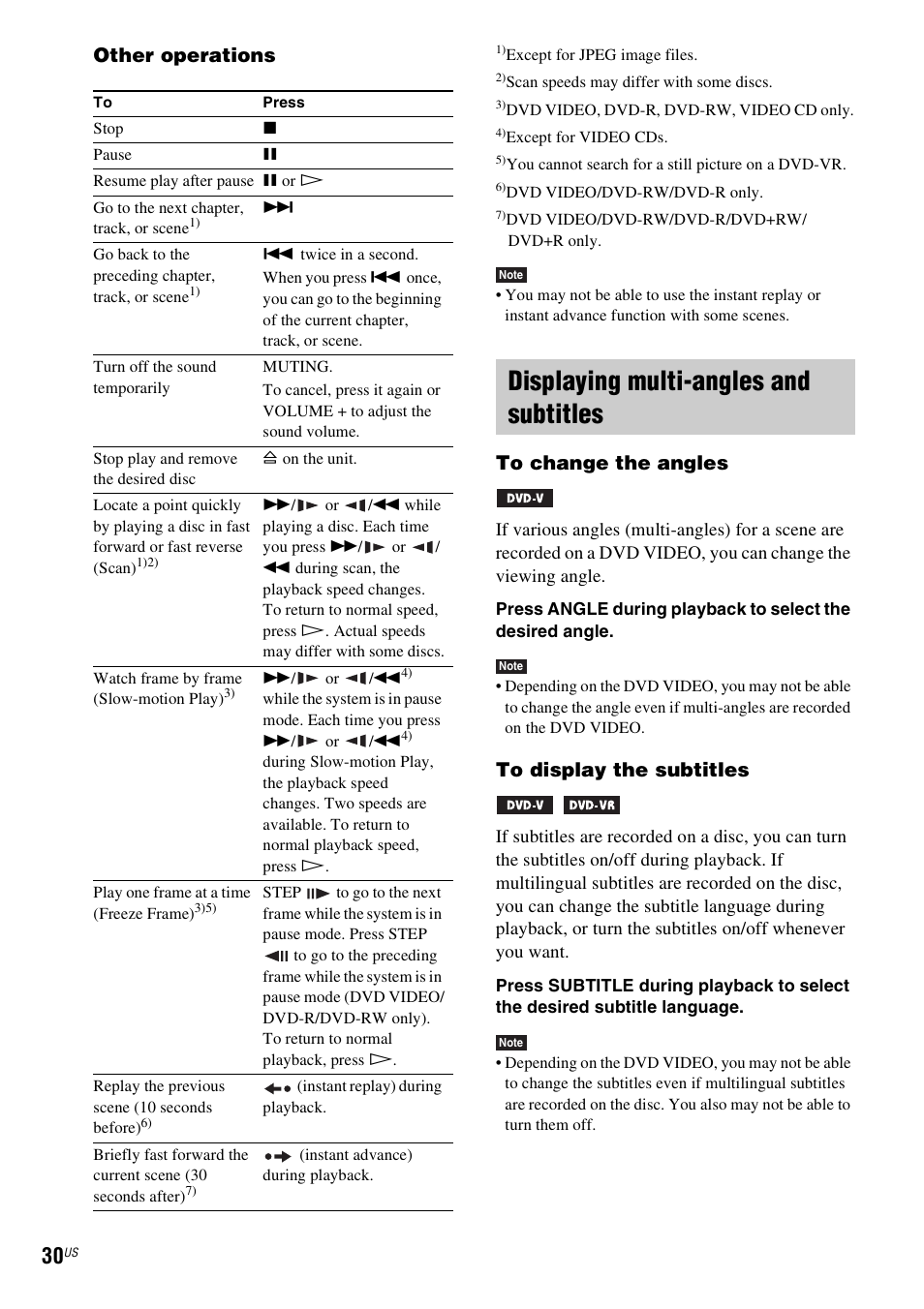 Displaying multi-angles and subtitles, Other operations | Sony Bravia Theater DAVHDZ273 User Manual | Page 30 / 92